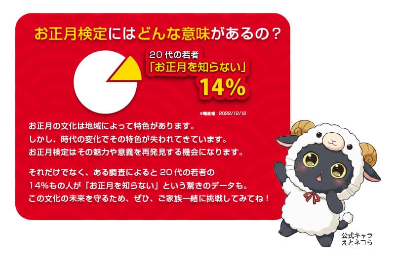 お正月の文化は地域によって特色があります。
しかし、時代の変化でその特色が失われてきています。
お正月検定はその魅力や意義を再発見する機会になります。 お正月の文化は地域によって特色があります。
しかし、時代の変化でその特色が失われてきています。
お正月検定はその魅力や意義を再発見する機会になります。