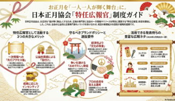 保護中: パブリックコメントの募集は終了しました